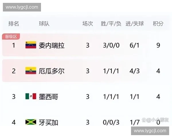 世界杯分组形势正式揭晓传统豪强与黑马球队同台争锋引发全球球迷持续关注